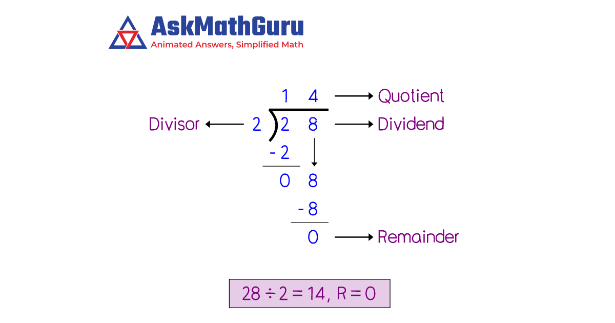 what-is-28-divided-by-2-long-division-method-askmathguru